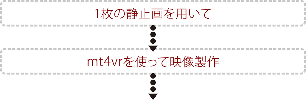 mt4vrを使った映像処理例1